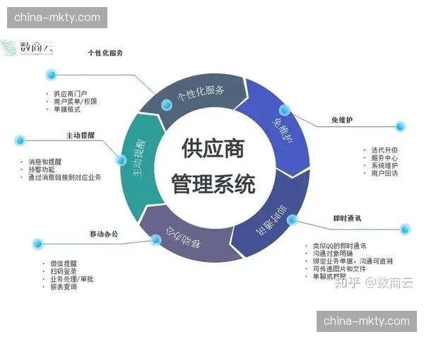供应商绩效考核体系 倒逼服务质量持续提升