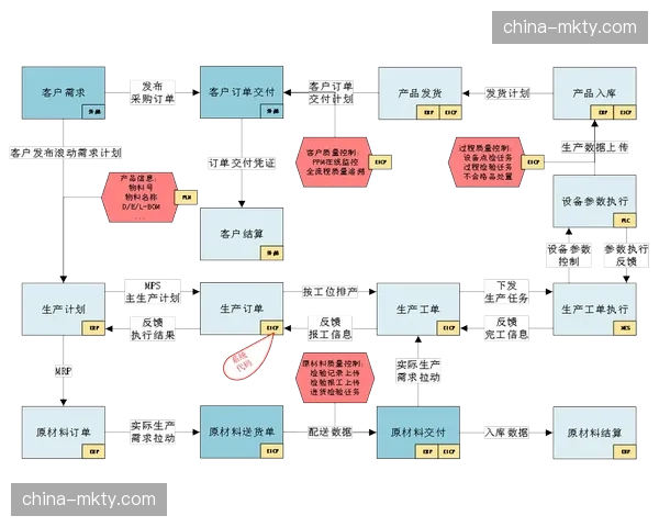 合规审查流程嵌入链路 确保数据应用全程可追溯