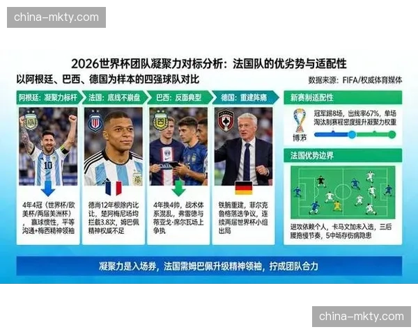 扩军导致赛程延长，德尚需更合理地进行球员轮换。